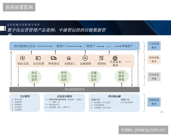 到2027年，主流品牌将普及基于AI数字孪生的供应链仿真系统，用于预测和对冲全球性的中断风险
